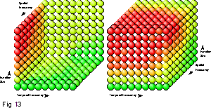 Diagram showing the same decision space as before, but where the colour coding was determined intuitively rather than mathematically