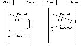 Two UML sequence diagrams, demonstrating how the latency in a client-server transaction creates a race condition between it and an asynchronous client-side operation, and which in turn may cause an error