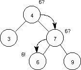 Diagram depicting simple binary-search tree